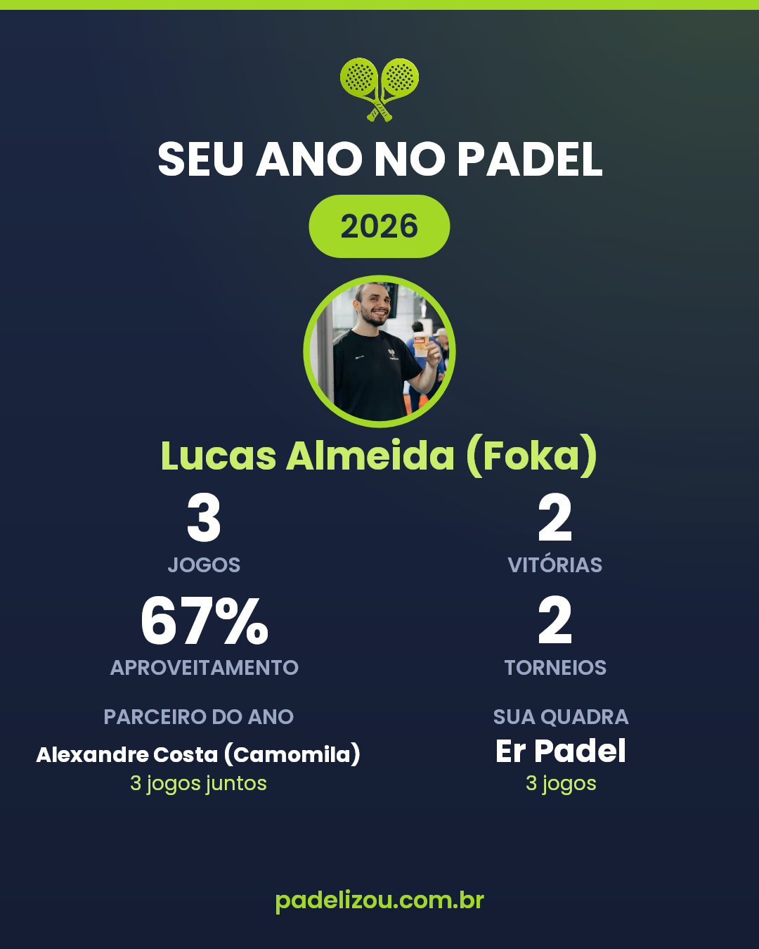 O ano de Lucas Almeida (Foka) em 2026