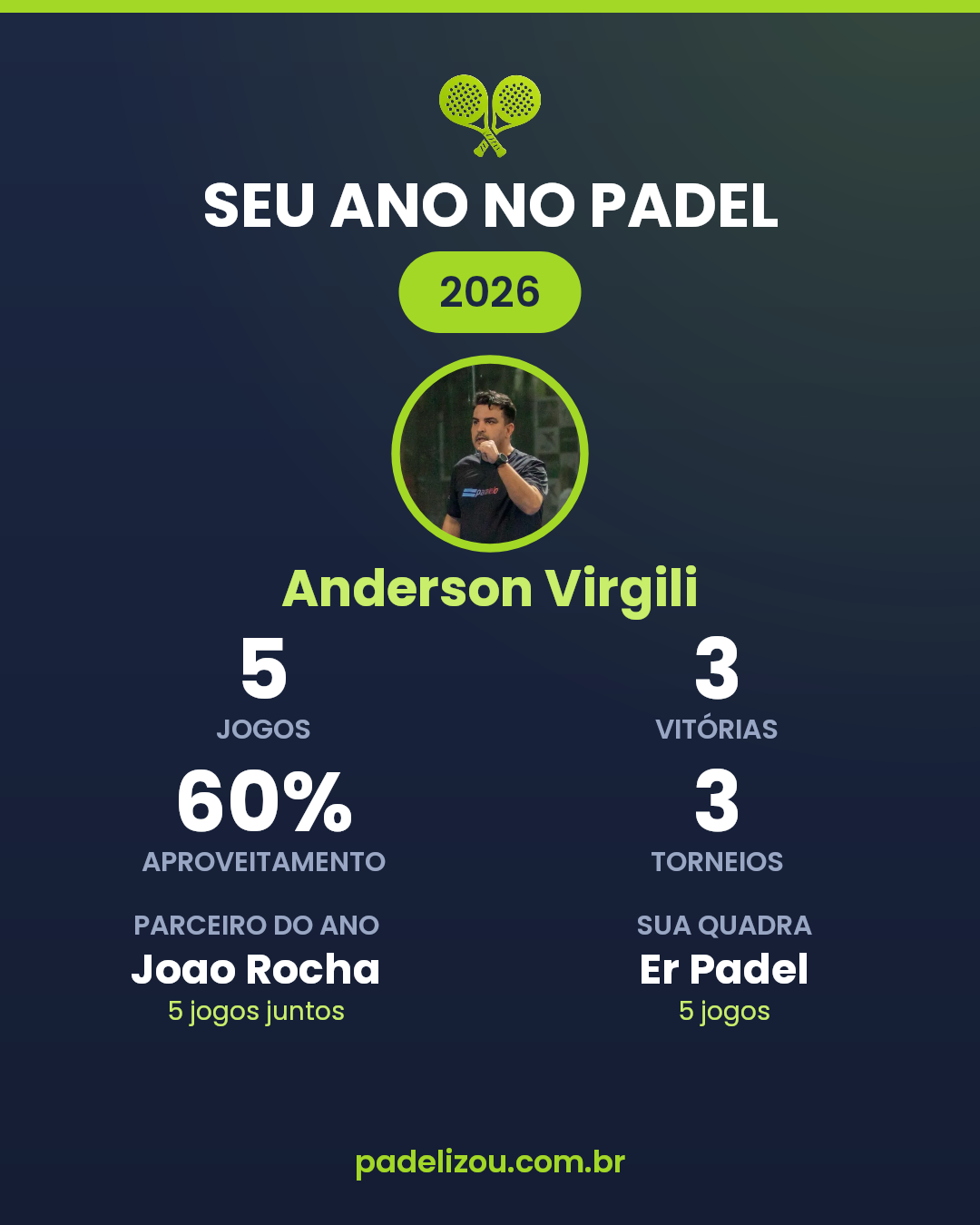 O ano de Anderson Virgili em 2026