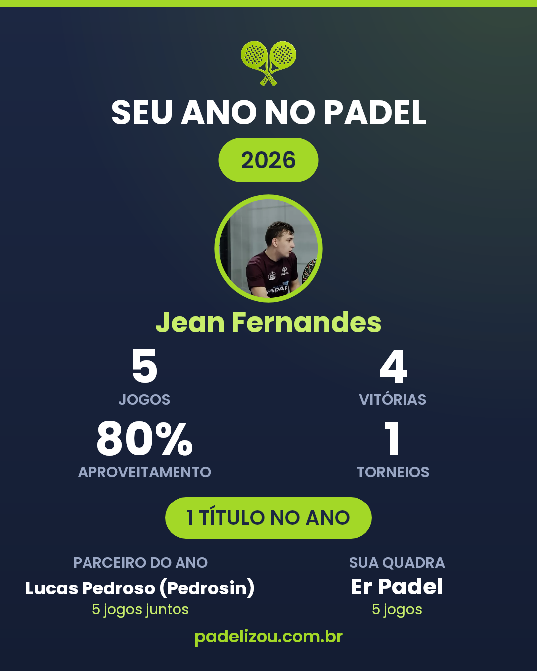 O ano de Jean Fernandes em 2026