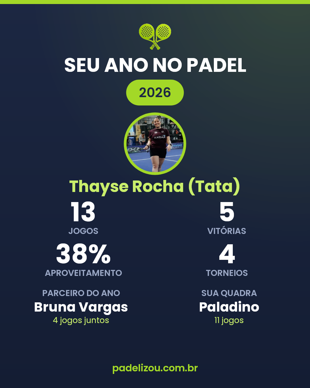 O ano de Thayse Rocha (Tata) em 2026