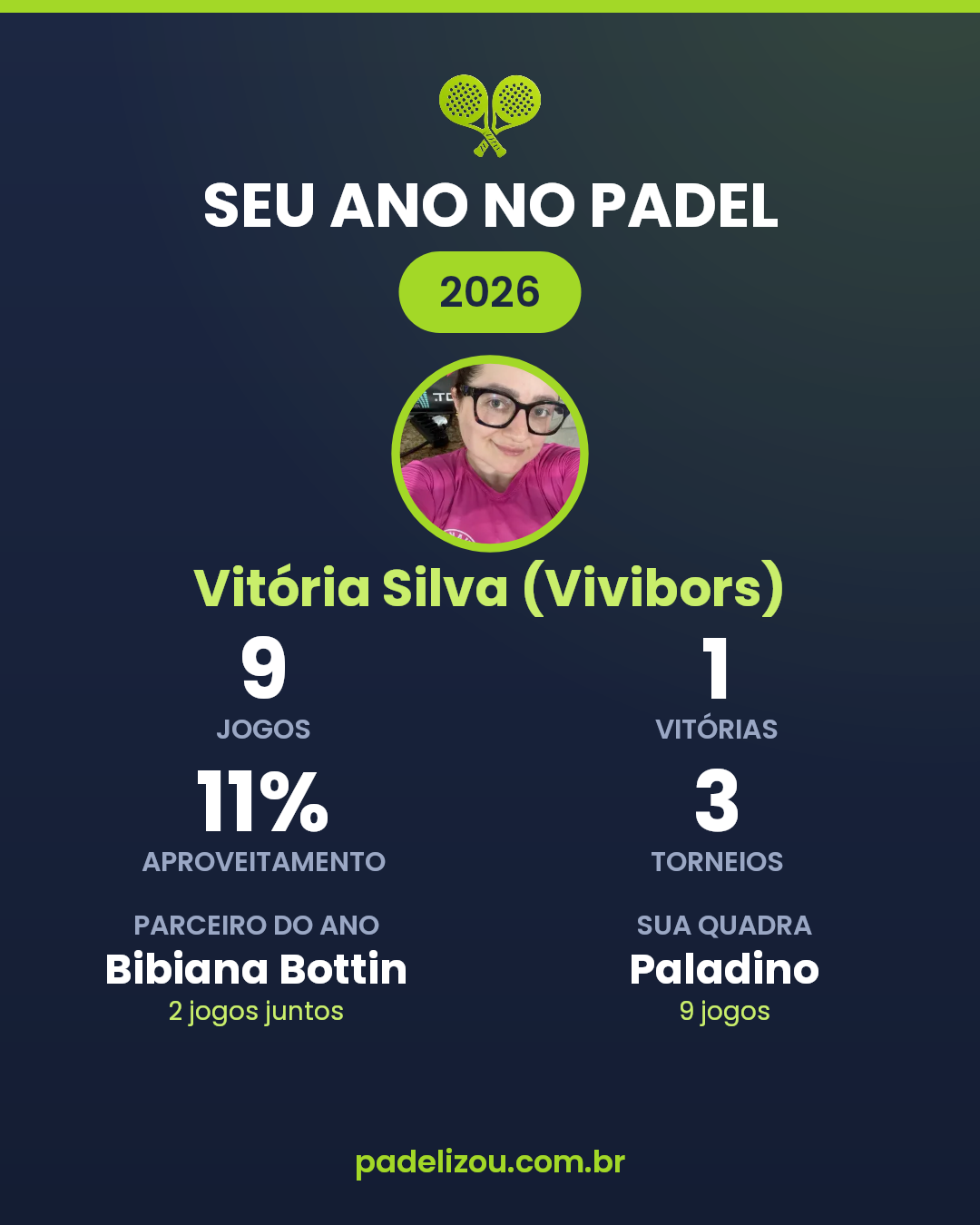O ano de Vitória Silva (Vivibors) em 2026