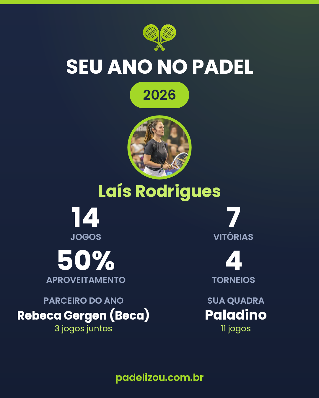 O ano de Laís Rodrigues em 2026