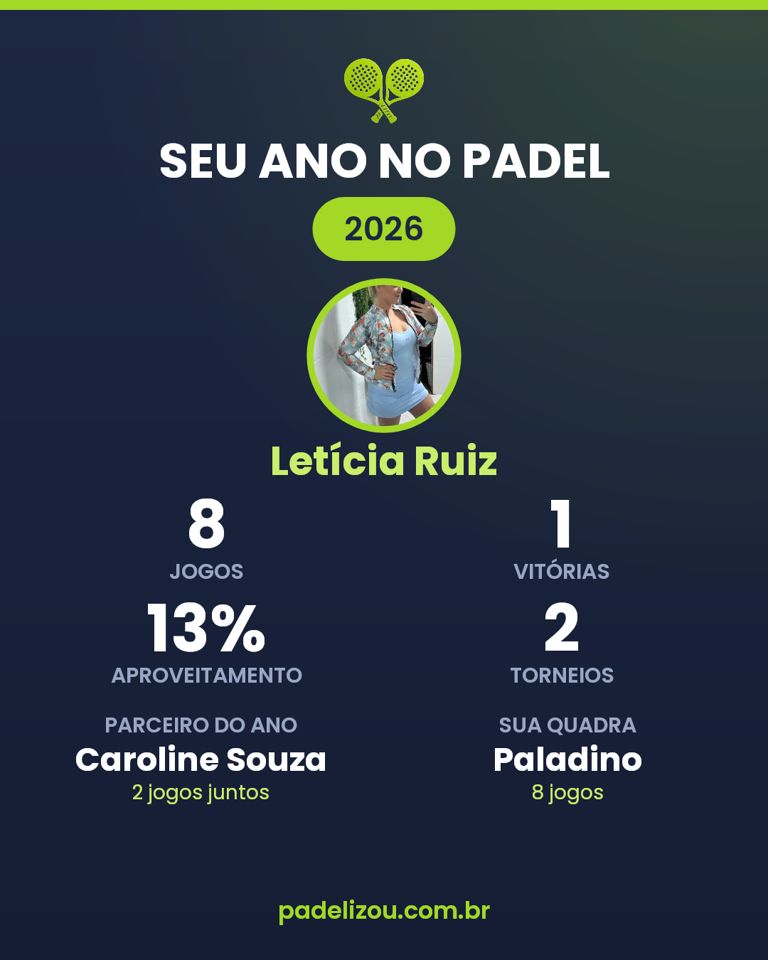O ano de Letícia Ruiz em 2026