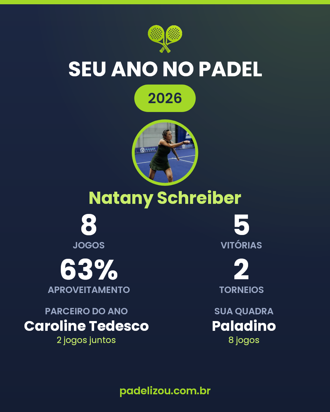 O ano de Natany Schreiber em 2026