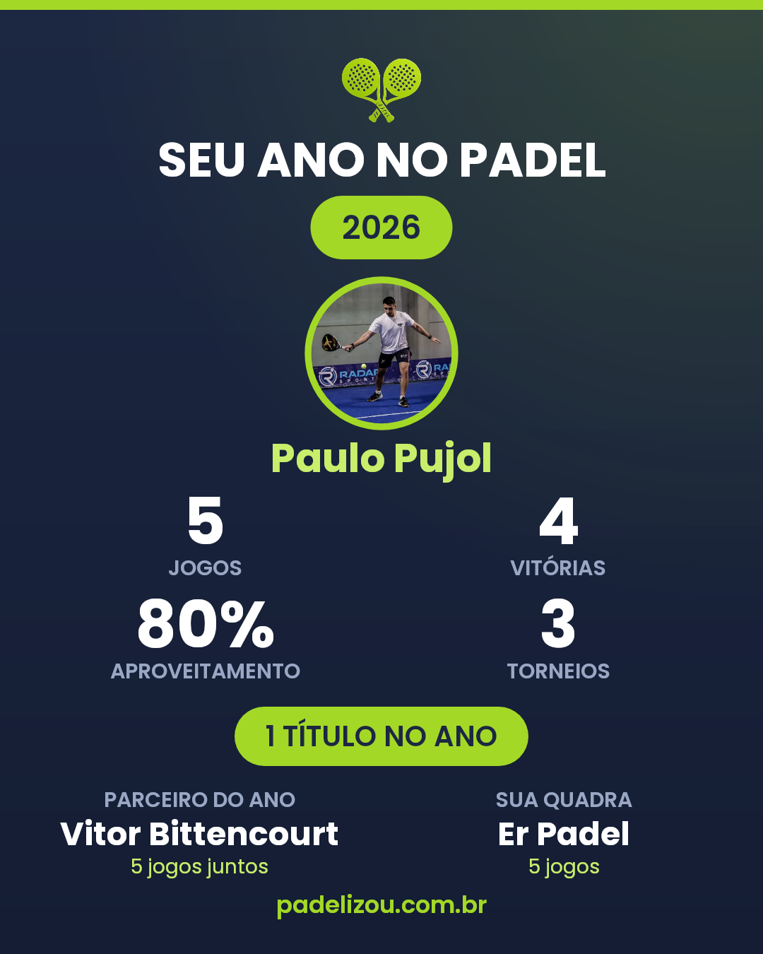 O ano de Paulo Pujol em 2026