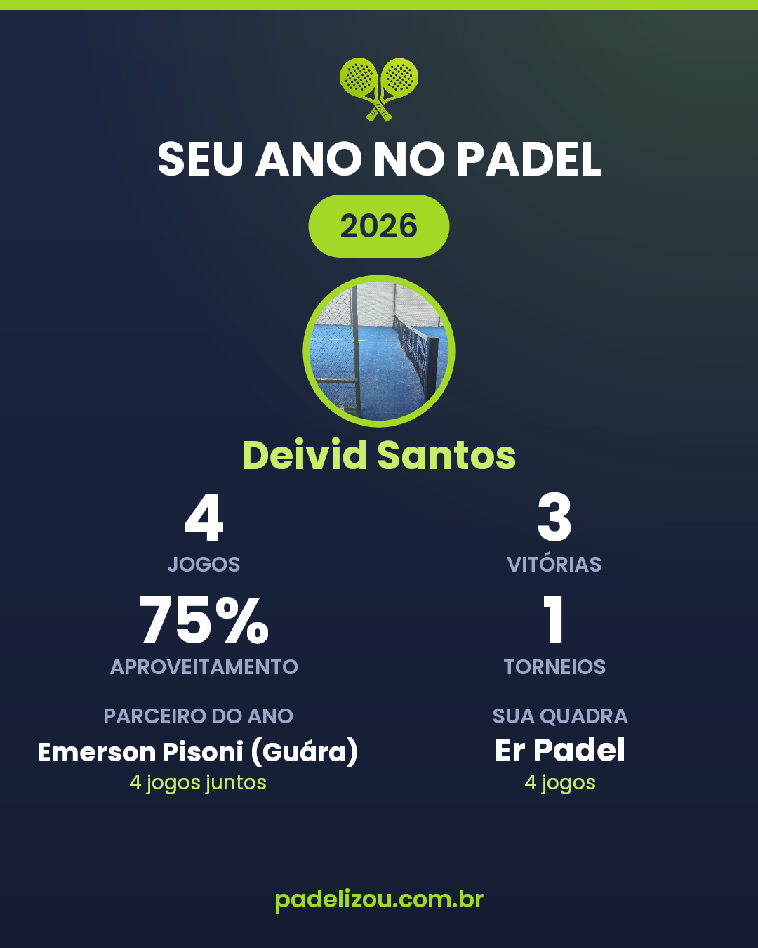 O ano de Deivid Santos em 2026