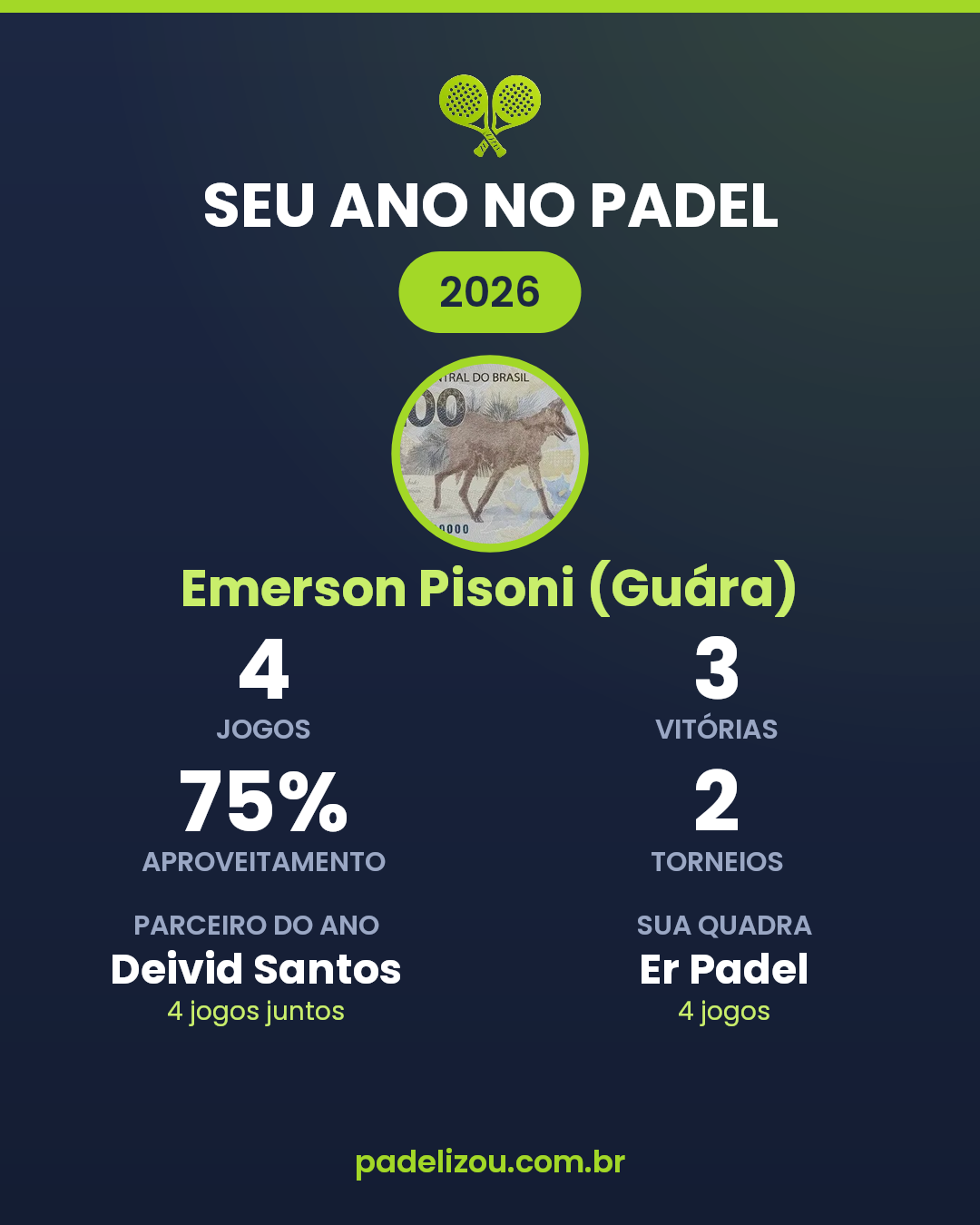 O ano de Emerson Pisoni (Guára) em 2026