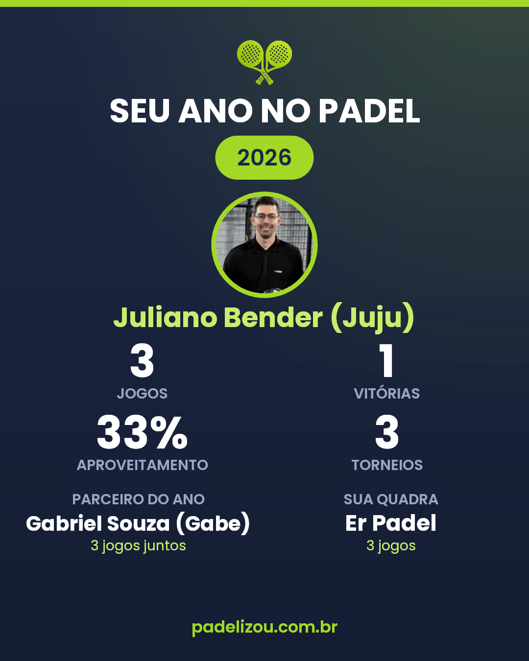 O ano de Juliano Bender (Juju) em 2026