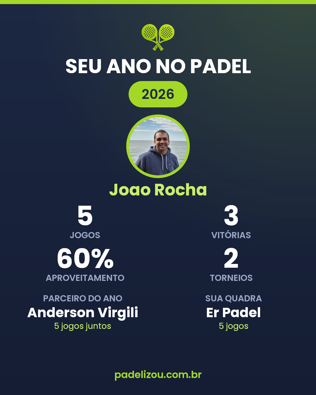 O ano de Joao Rocha em 2026