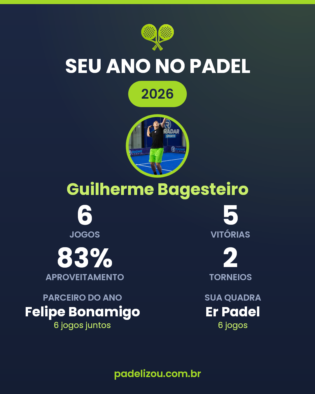 O ano de Guilherme Bagesteiro em 2026
