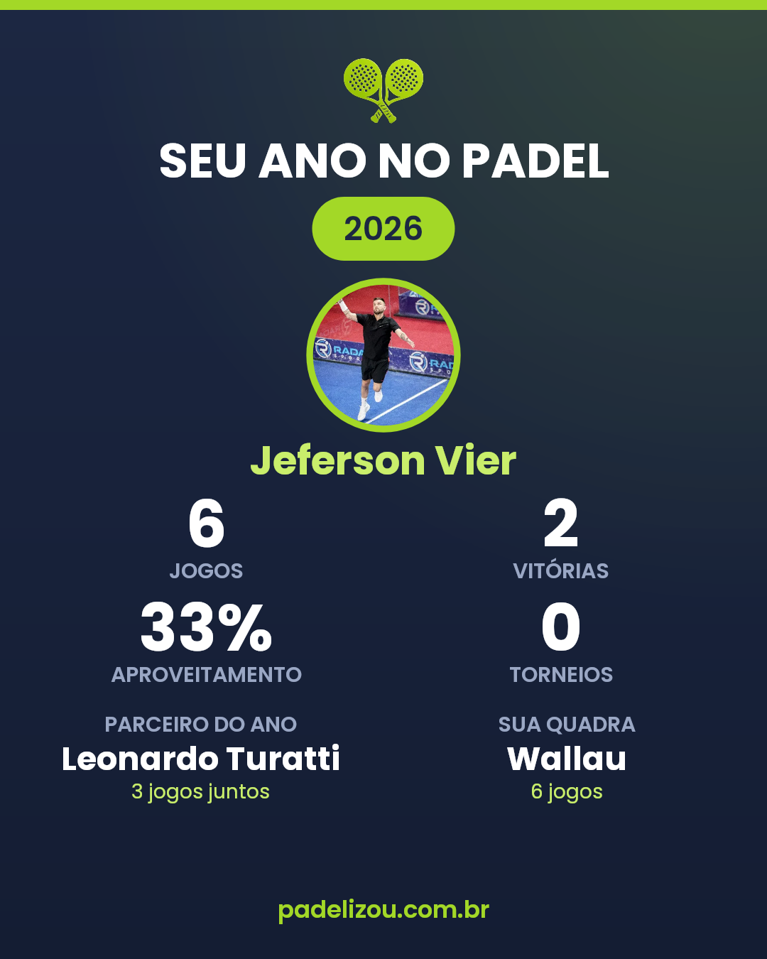 O ano de Jeferson Vier em 2026