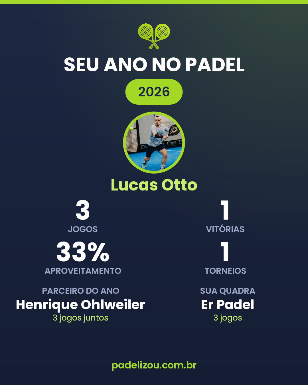 O ano de Lucas Otto em 2026