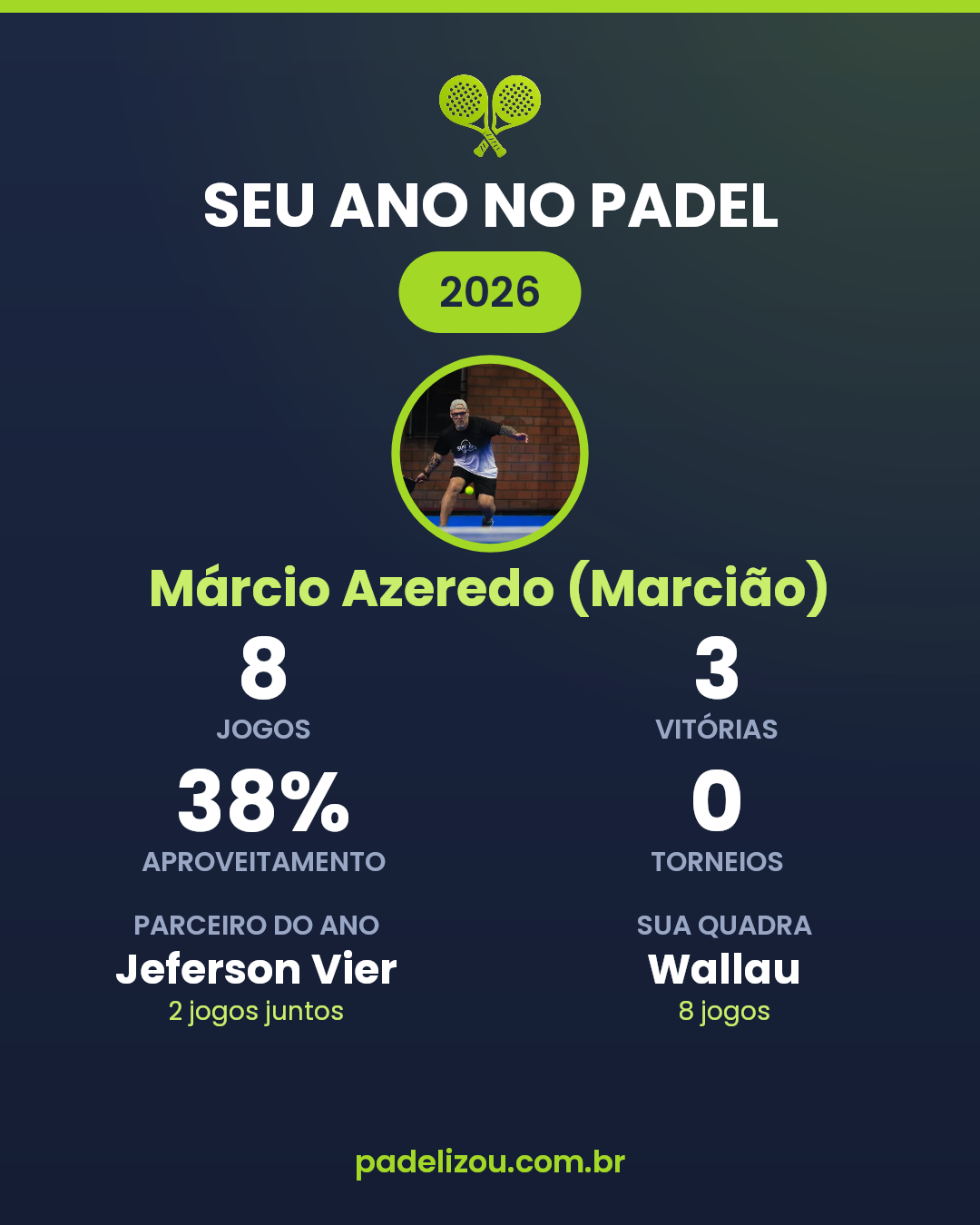 O ano de Márcio Azeredo (Marcião) em 2026