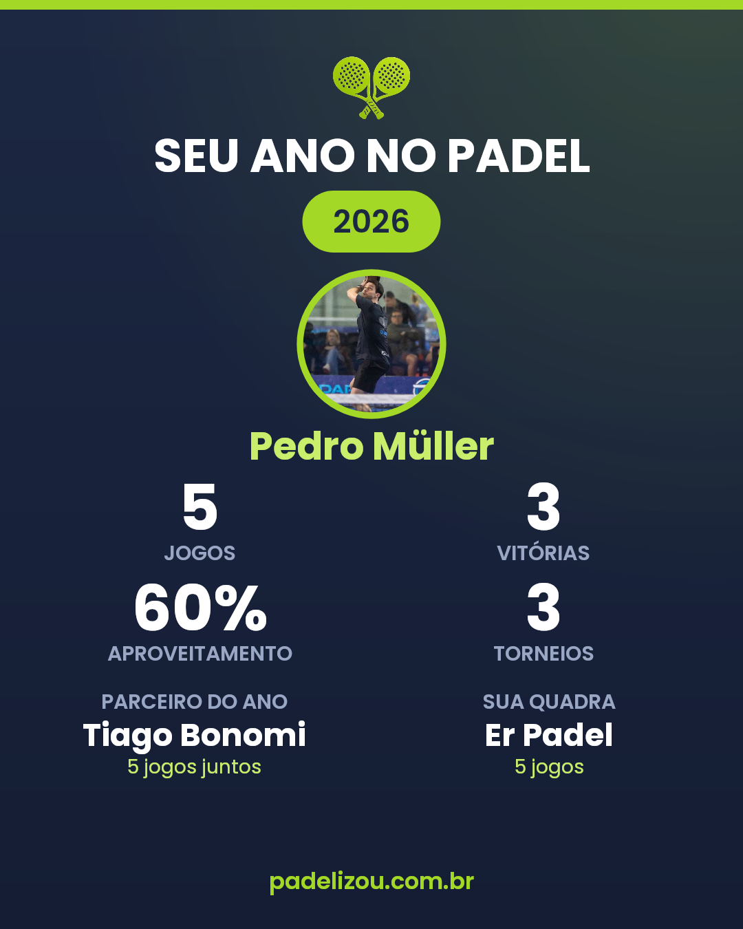 O ano de Pedro Müller em 2026