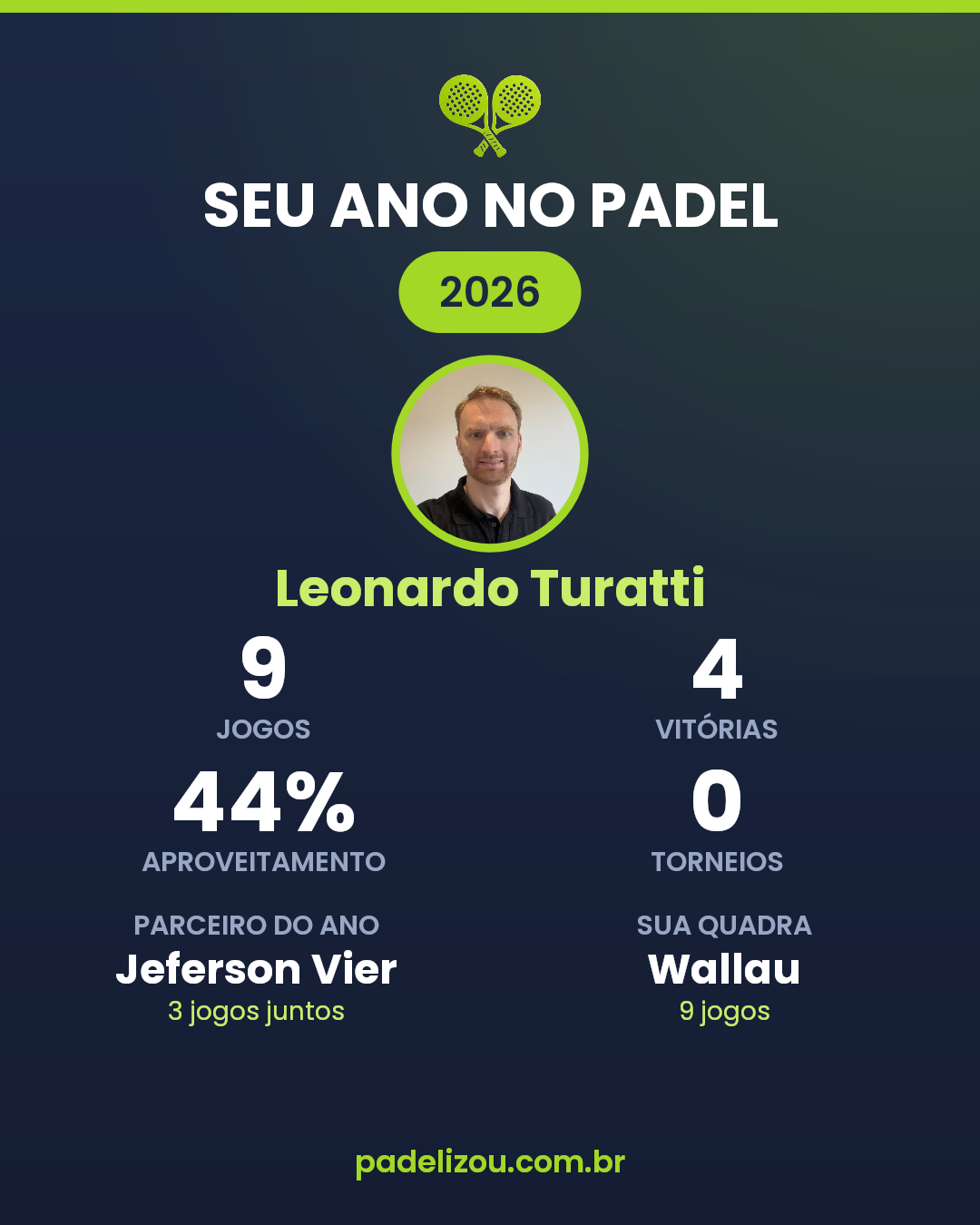 O ano de Leonardo Turatti em 2026