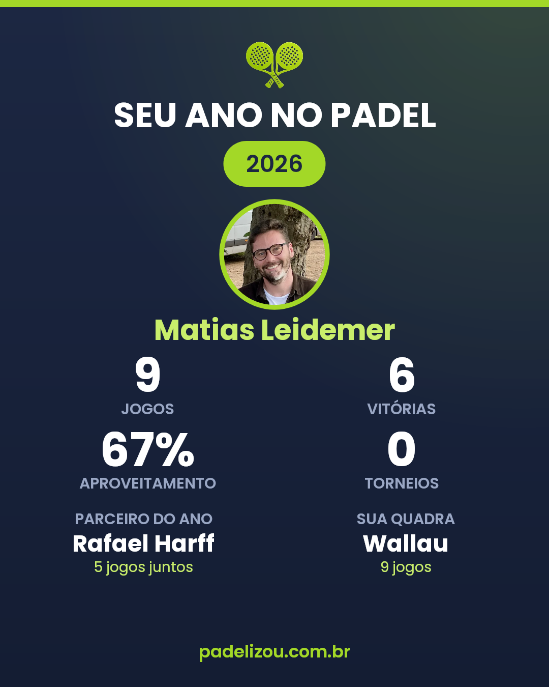 O ano de Matias Leidemer em 2026