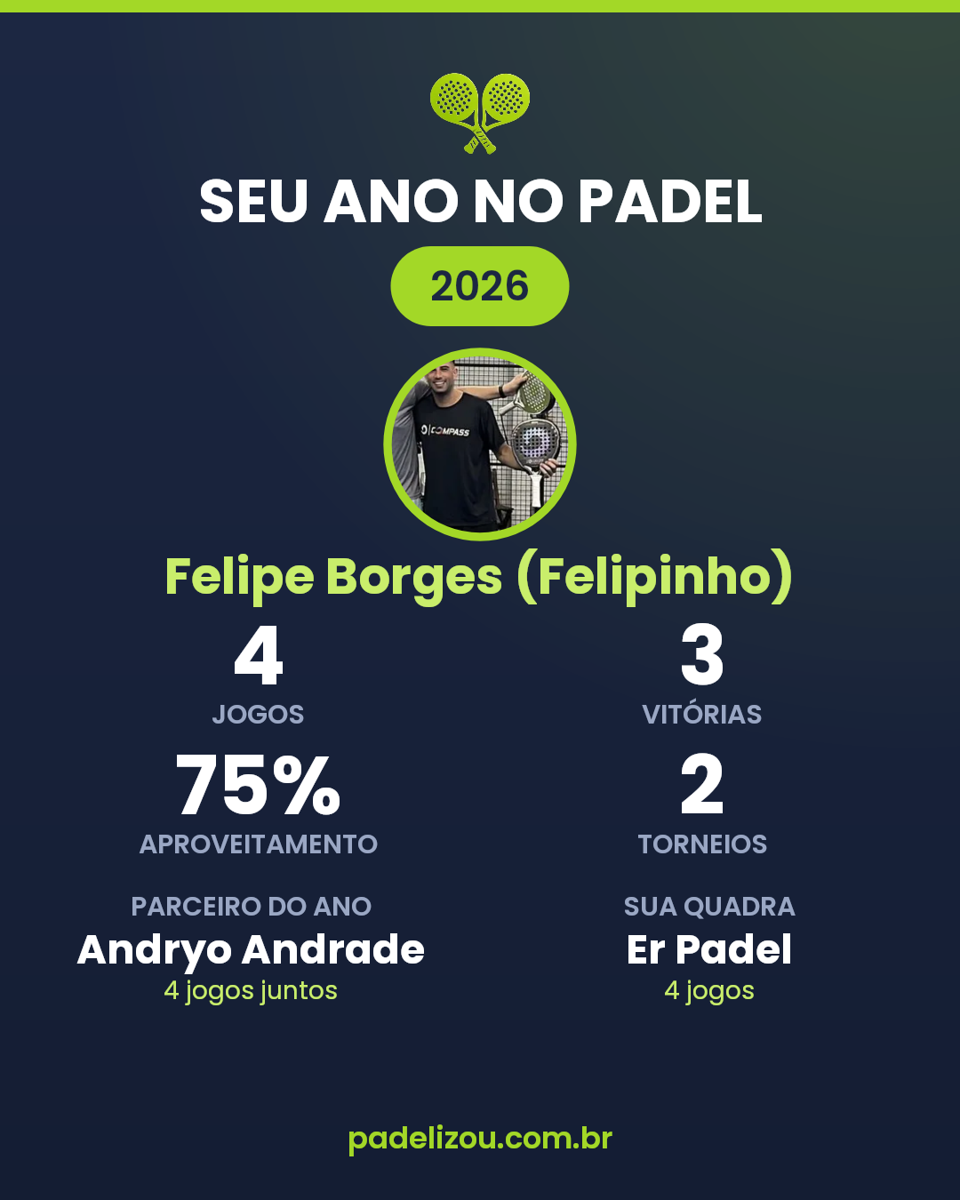 O ano de Felipe Borges (Felipinho) em 2026
