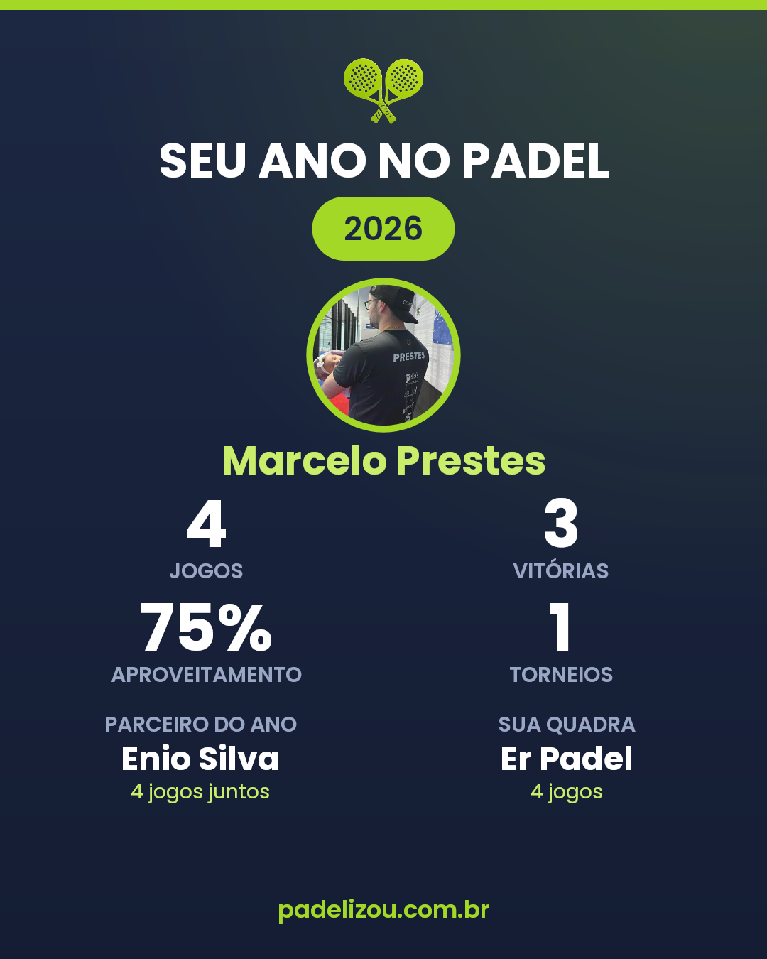 O ano de Marcelo Prestes em 2026