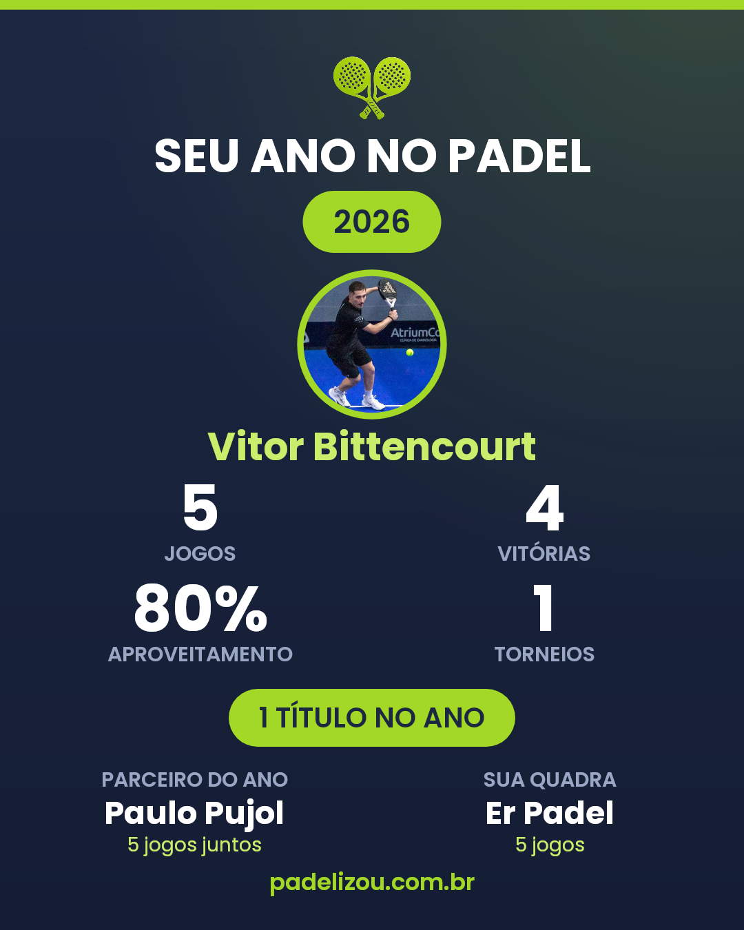 O ano de Vitor Bittencourt em 2026