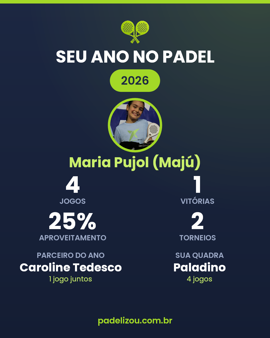 O ano de Maria Pujol (Majú) em 2026