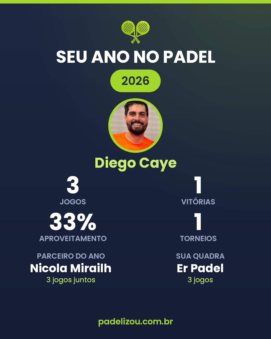 O ano de Diego Caye em 2026