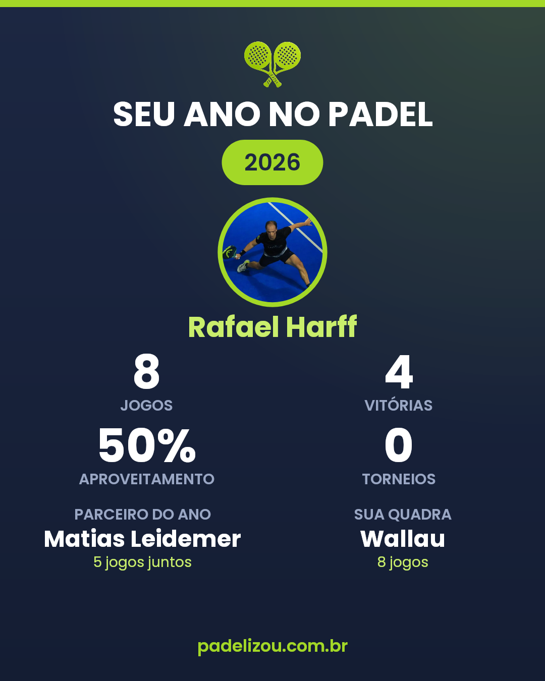 O ano de Rafael Harff em 2026