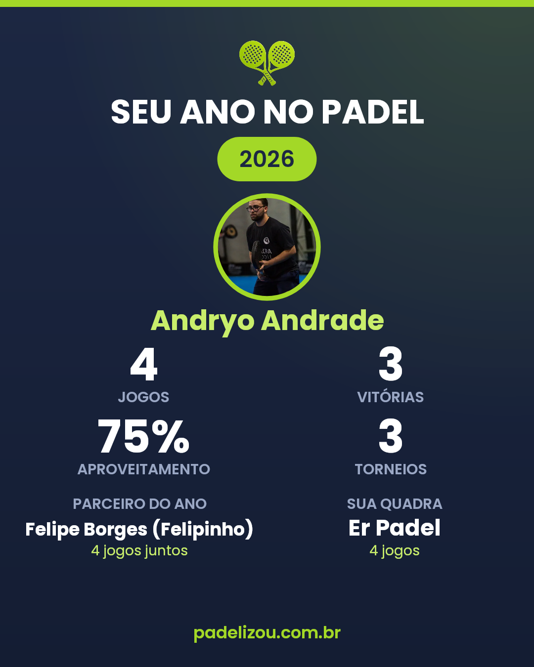 O ano de Andryo Andrade em 2026