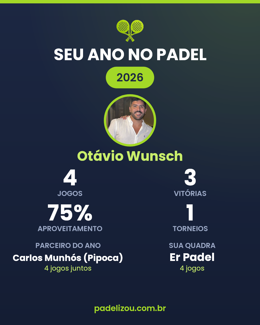 O ano de Otávio Wunsch em 2026