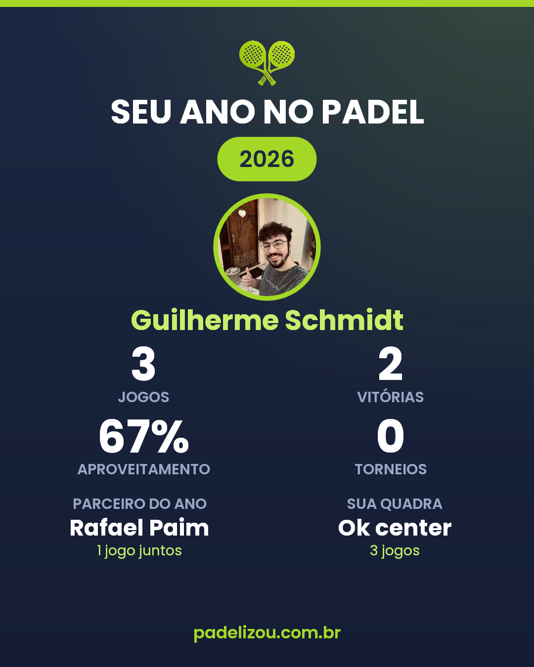 O ano de Guilherme Schmidt em 2026