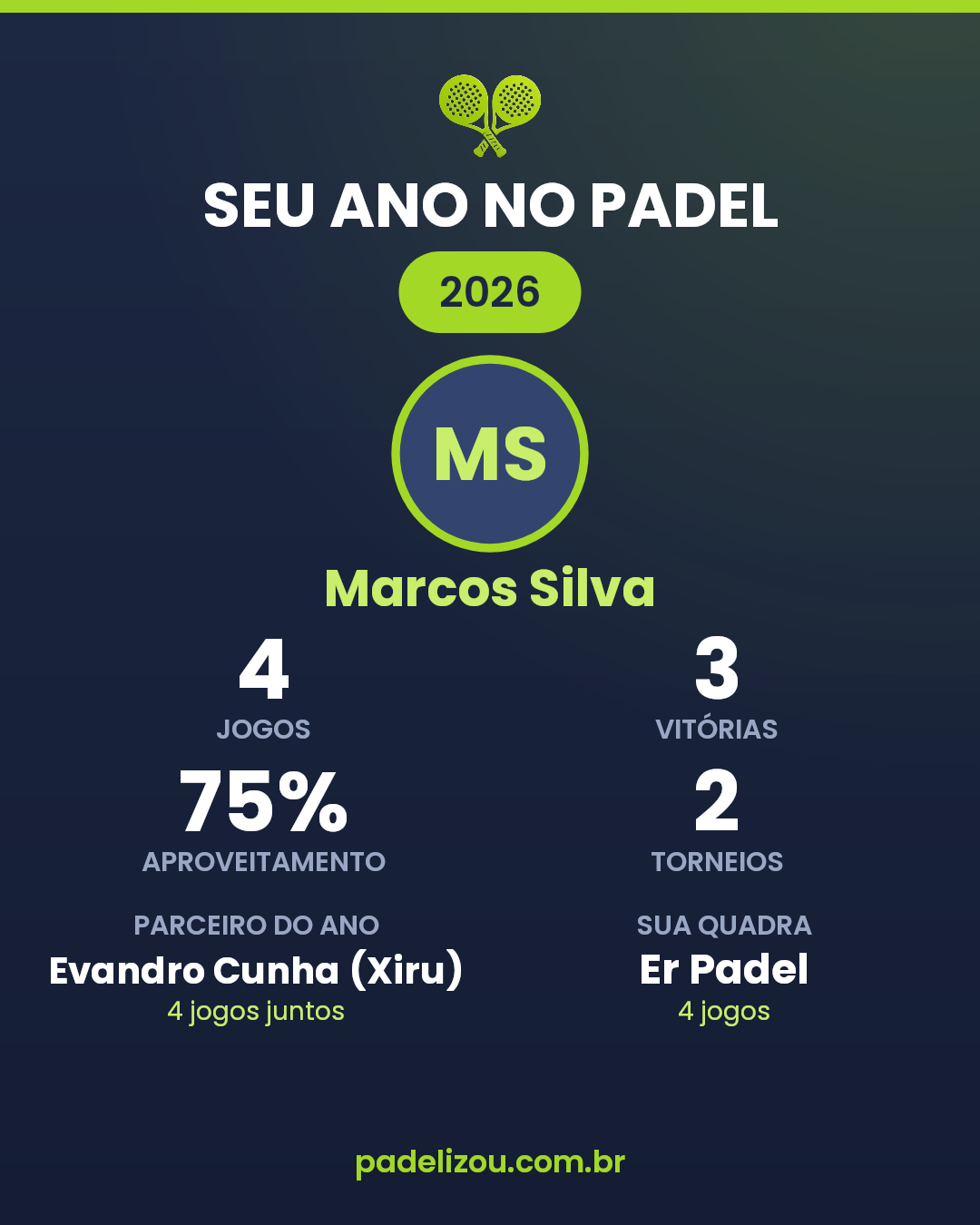 O ano de Marcos Silva em 2026