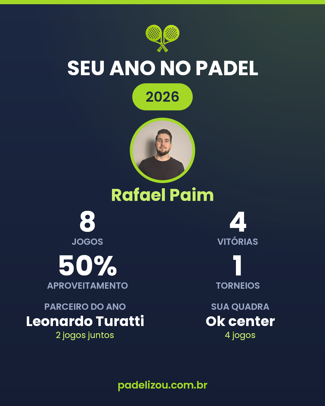 O ano de Rafael Paim em 2026