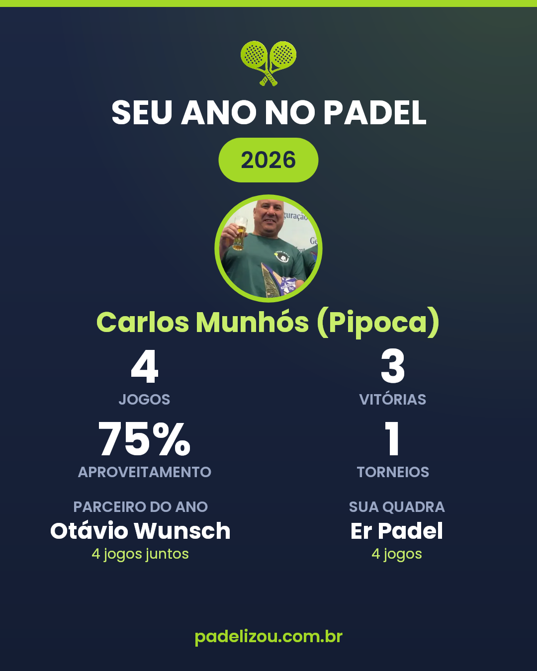 O ano de Carlos Munhós (Pipoca) em 2026