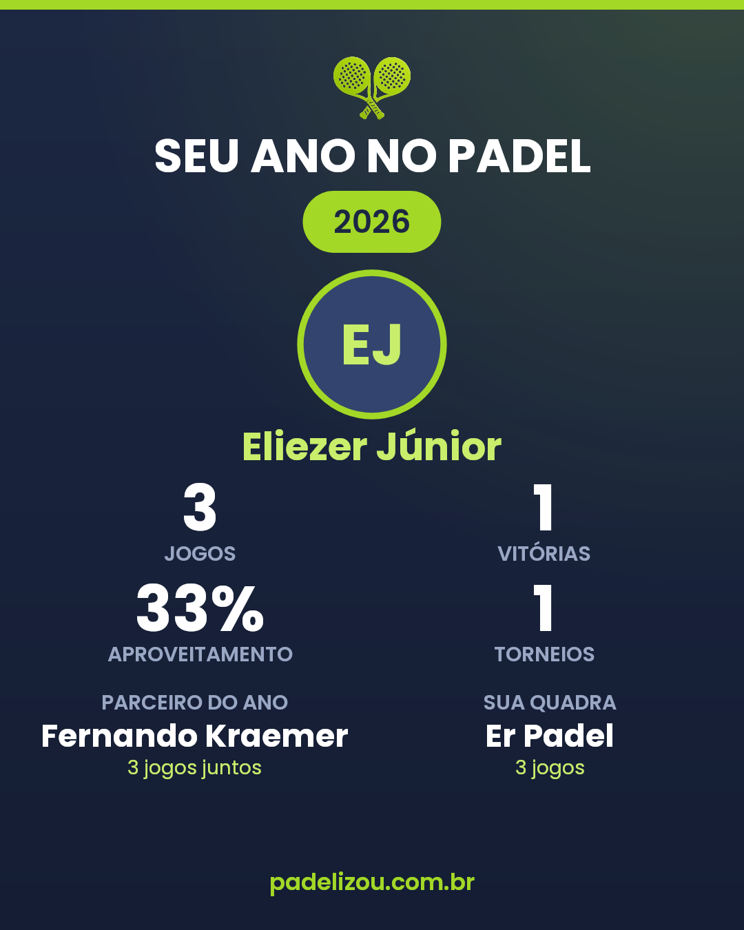 O ano de Eliezer Júnior em 2026