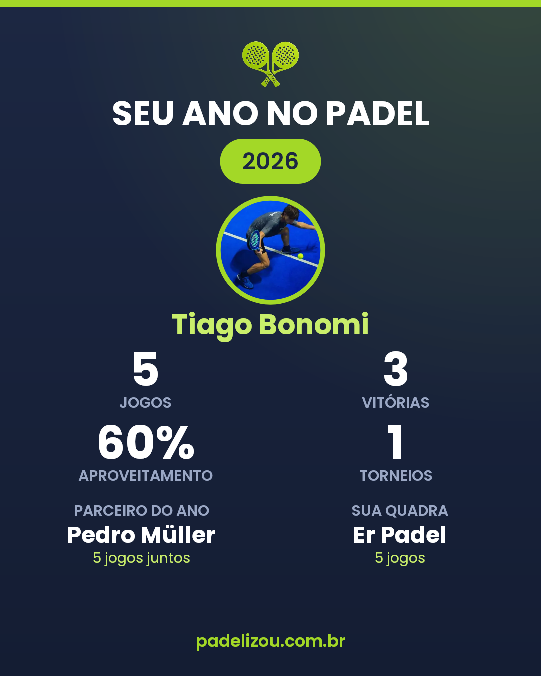 O ano de Tiago Bonomi em 2026