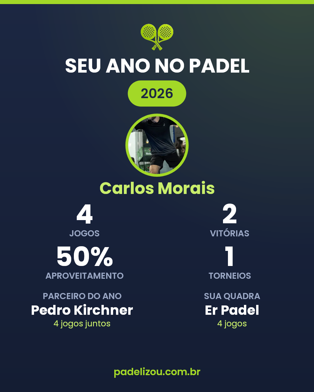 O ano de Carlos Morais em 2026
