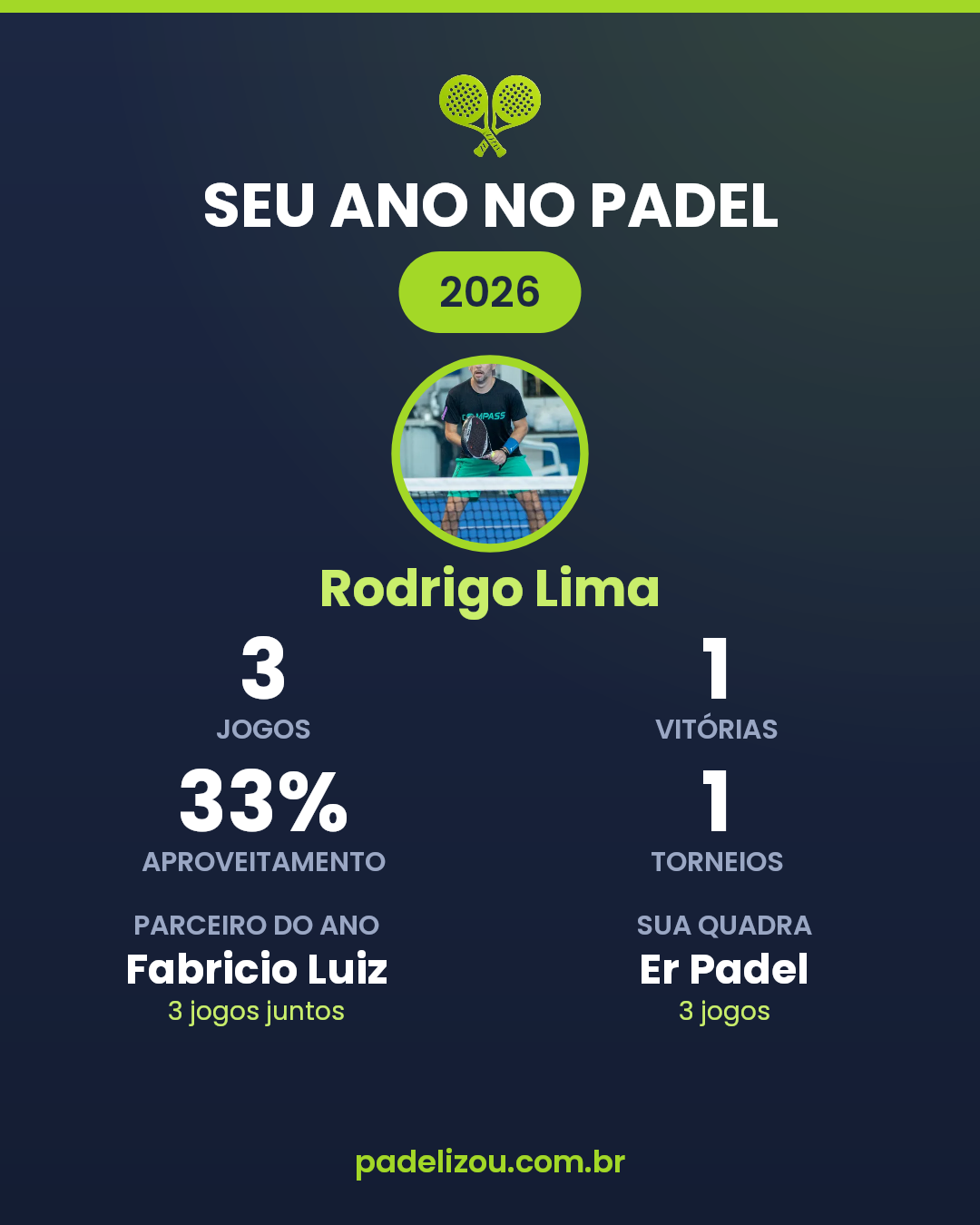 O ano de Rodrigo Lima em 2026