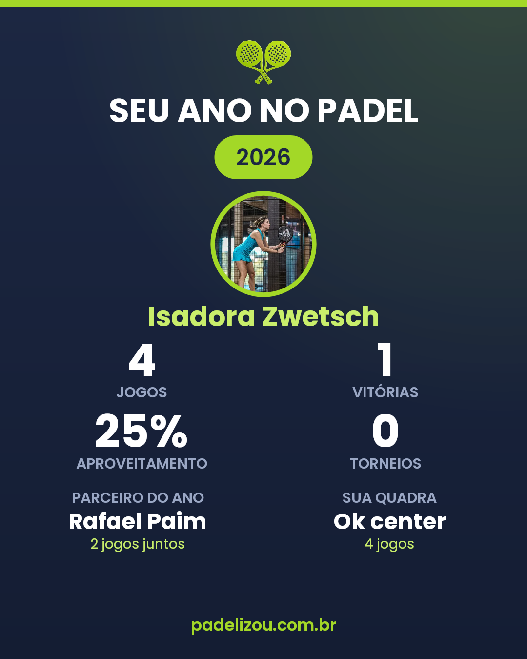 O ano de Isadora Zwetsch em 2026