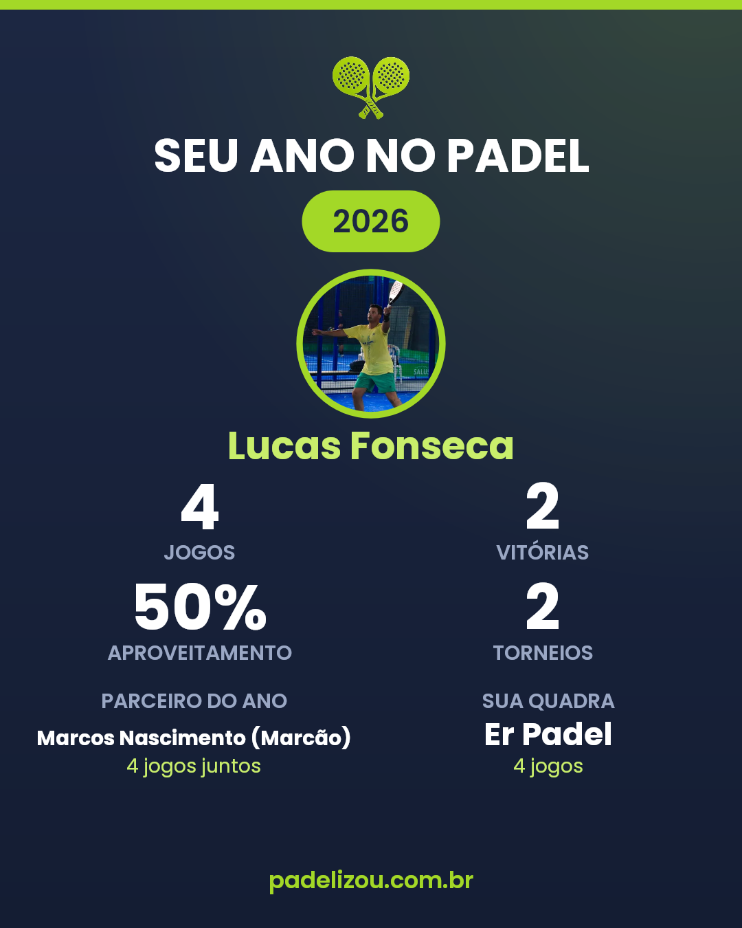 O ano de Lucas Fonseca em 2026