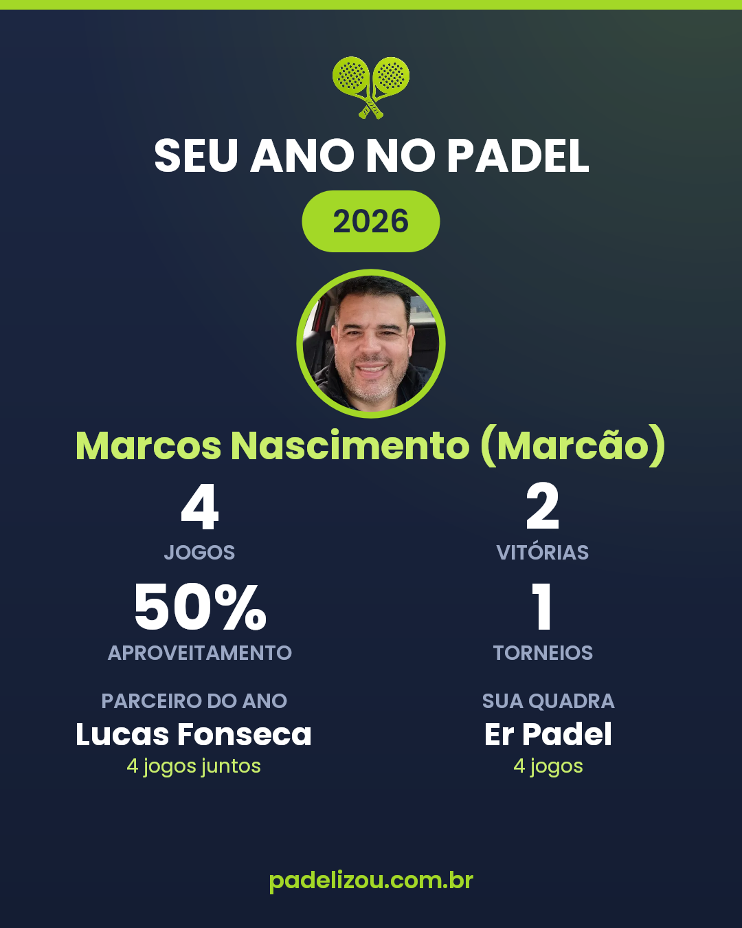 O ano de Marcos Nascimento (Marcão) em 2026