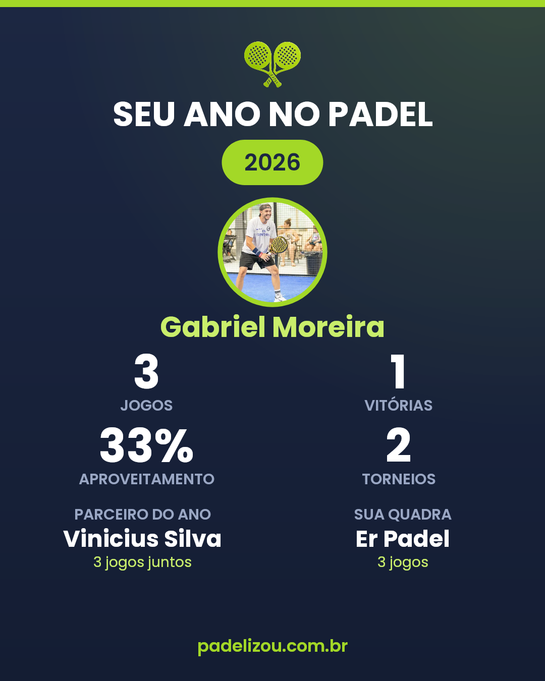 O ano de Gabriel Moreira em 2026