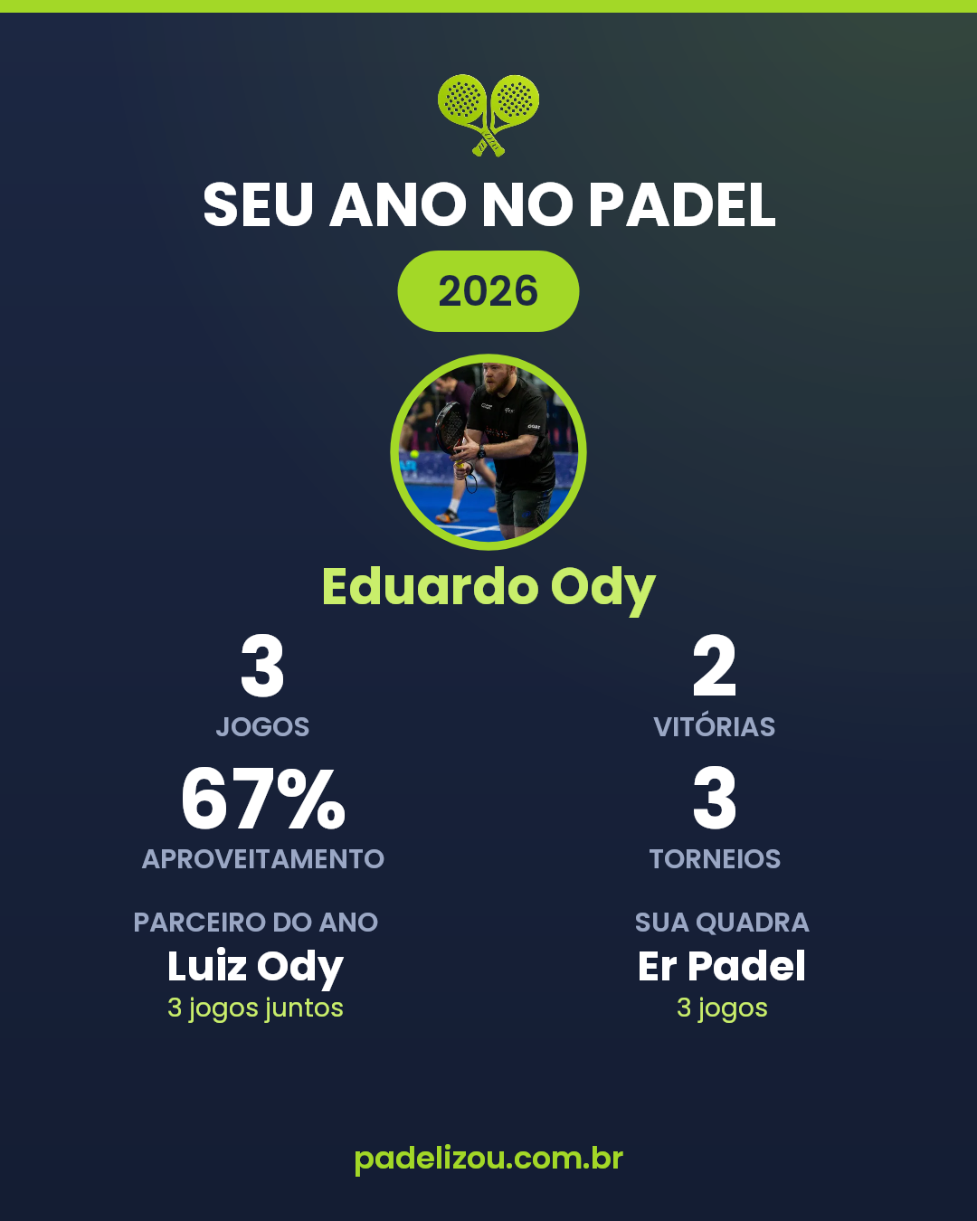 O ano de Eduardo Ody em 2026