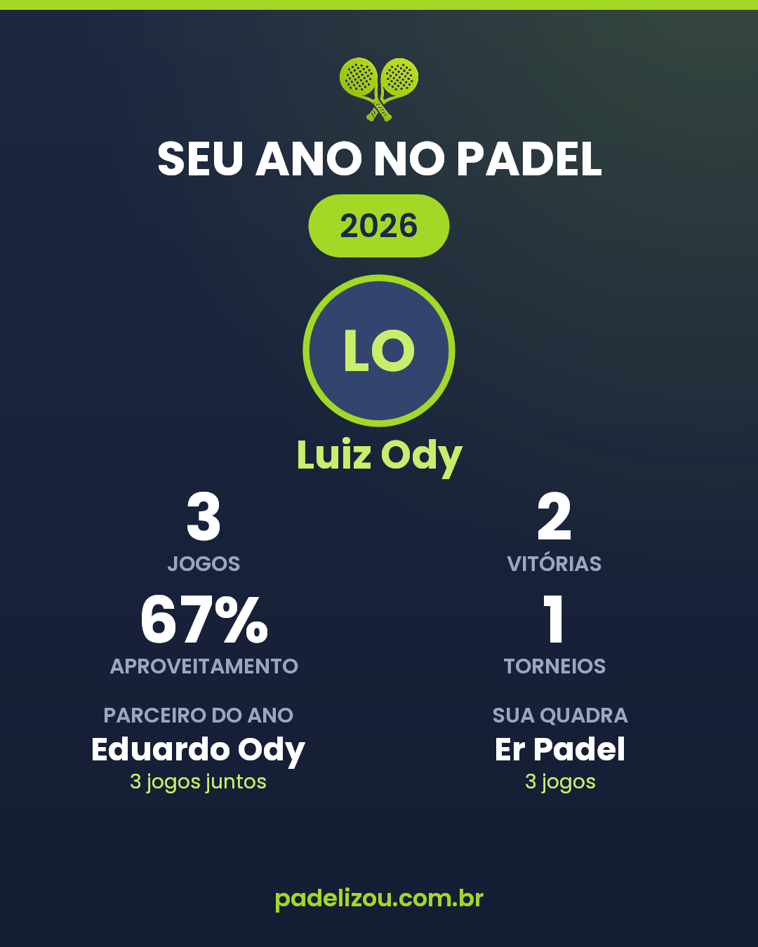 O ano de Luiz Ody em 2026