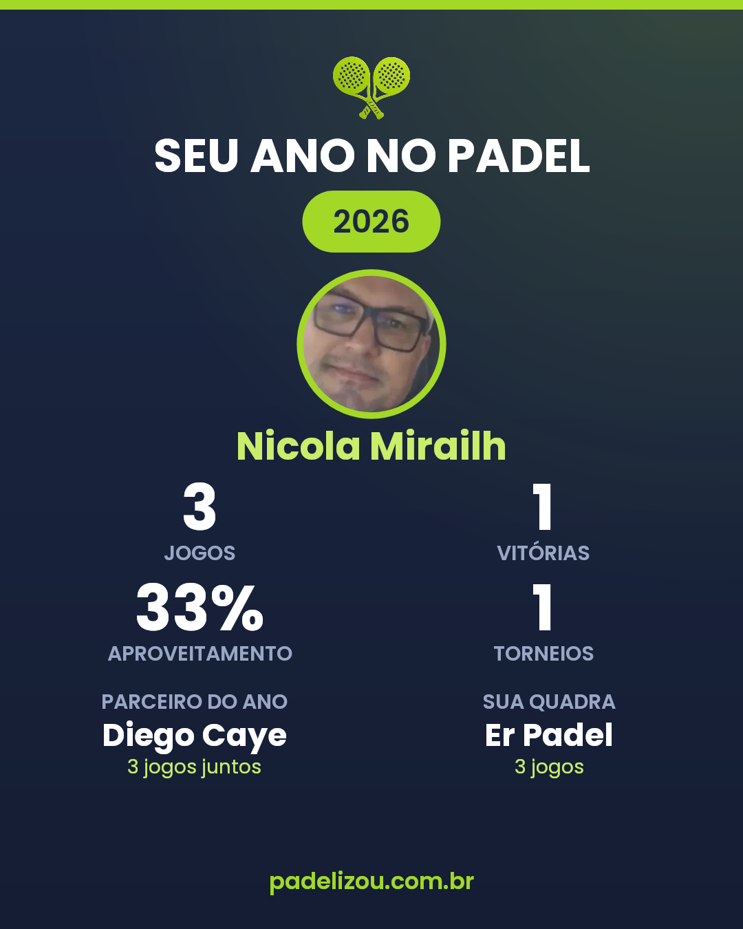 O ano de Nicola Mirailh em 2026