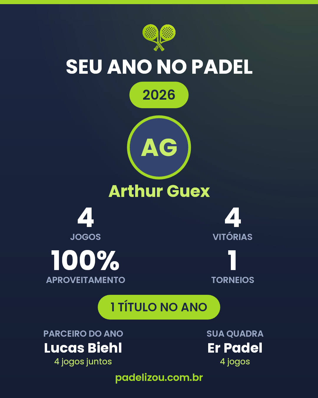 O ano de Arthur Guex em 2026