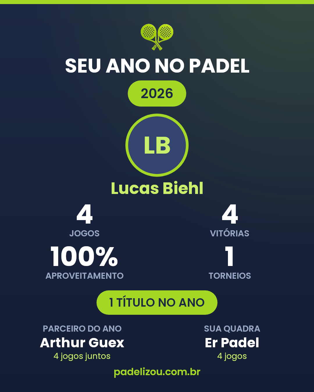 O ano de Lucas Biehl em 2026
