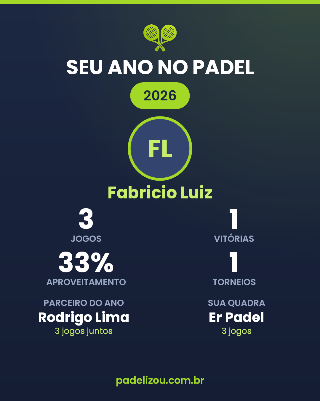 O ano de Fabricio Luiz em 2026