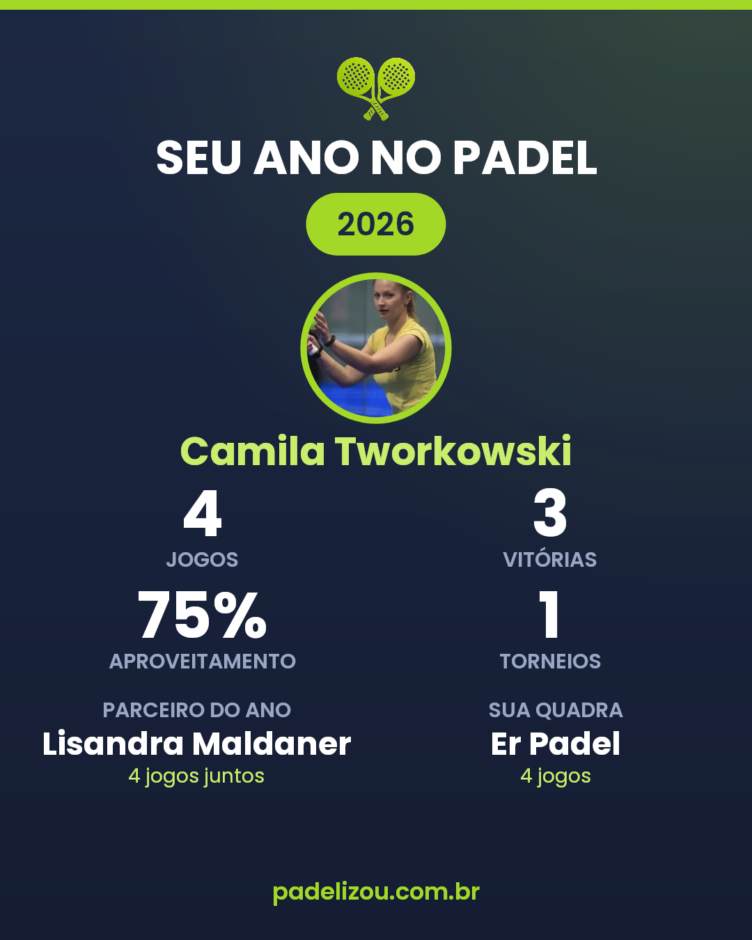 O ano de Camila Tworkowski em 2026