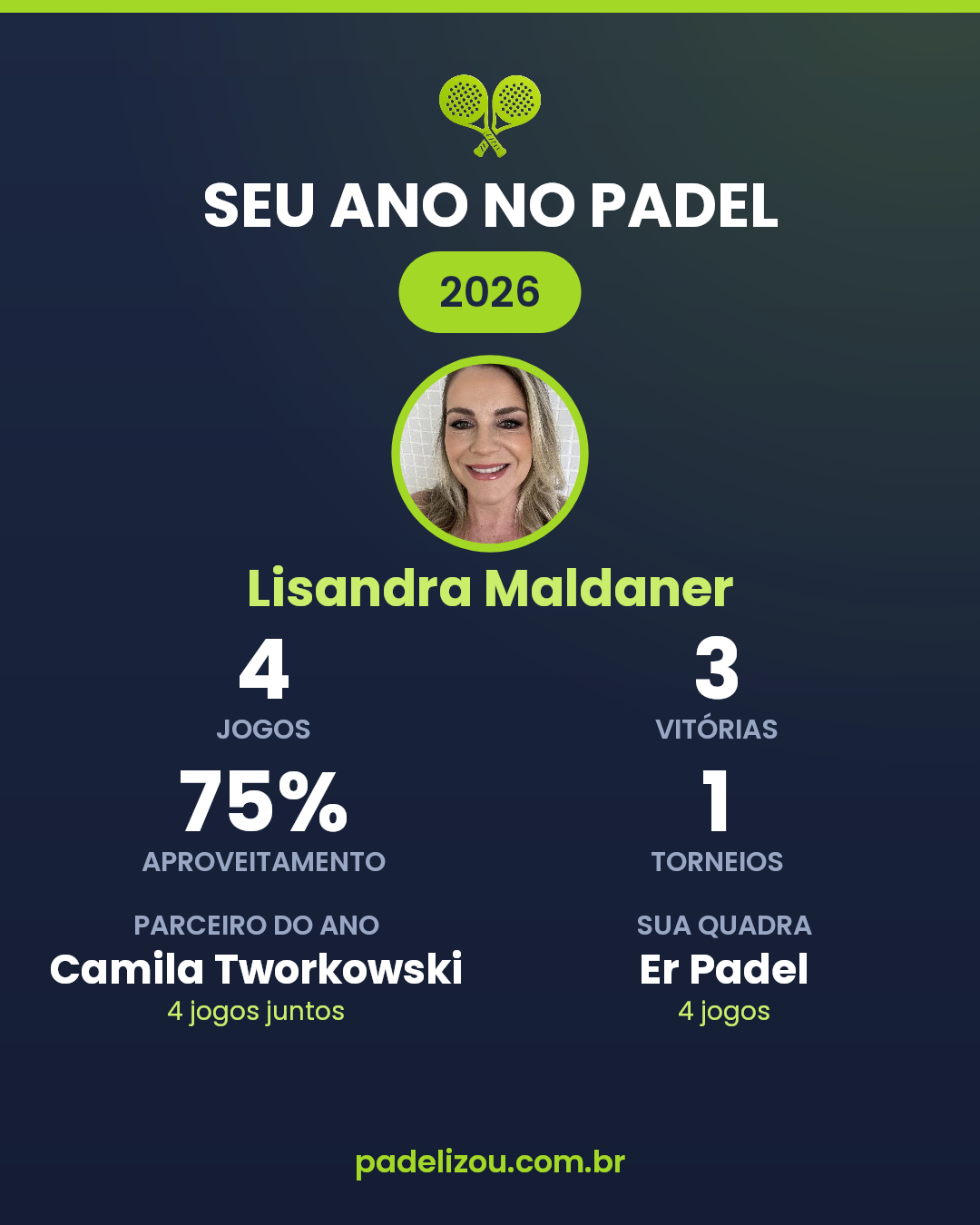 O ano de Lisandra Maldaner em 2026