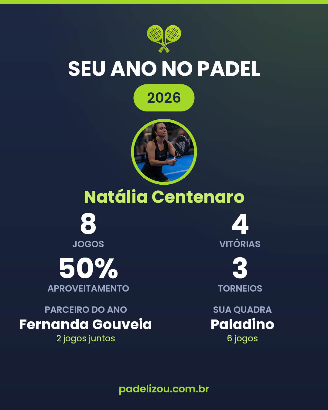 O ano de Natália Centenaro em 2026