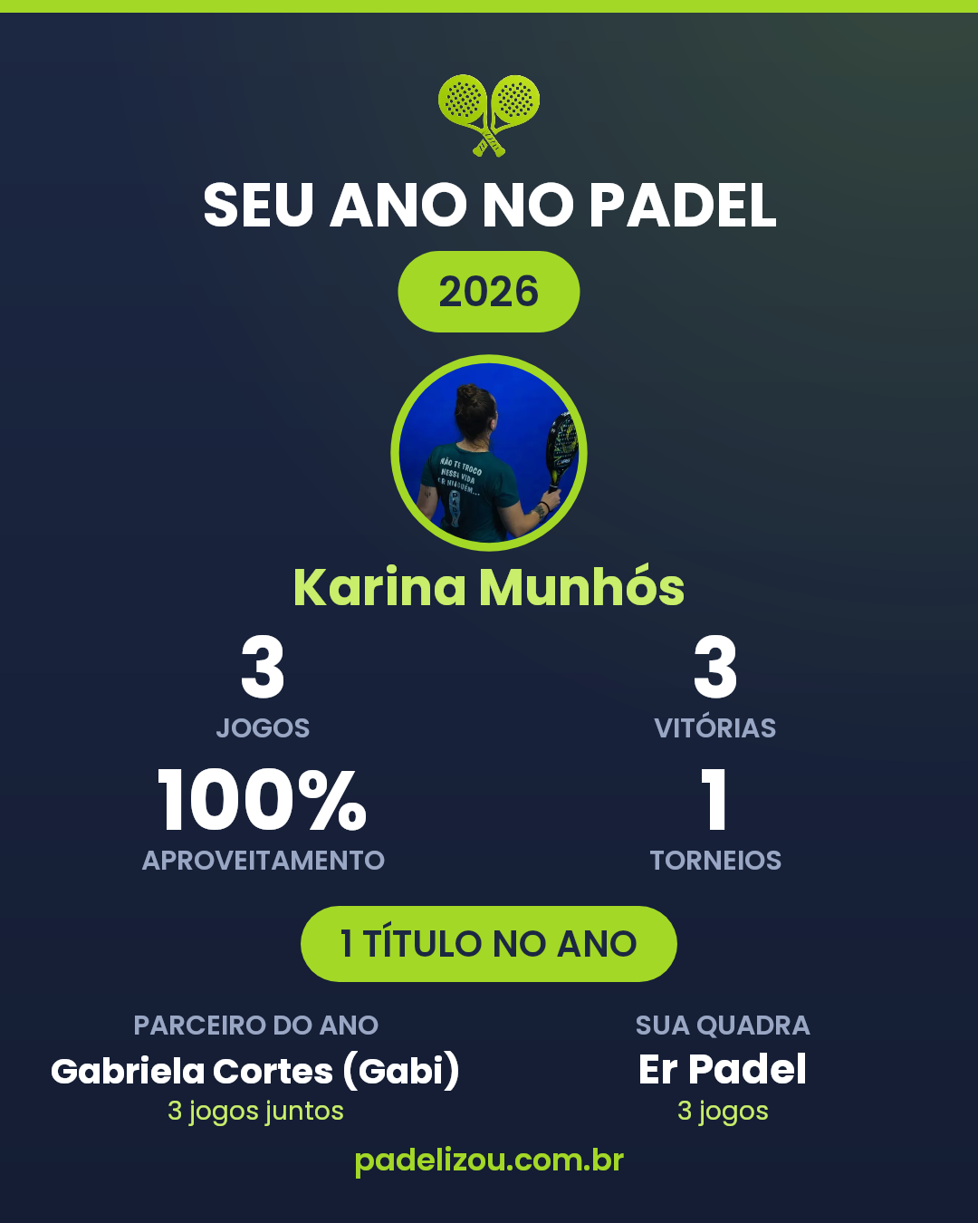 O ano de Karina Munhós em 2026